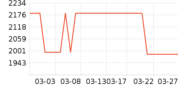 һ���ֻ���ʷ�۸�