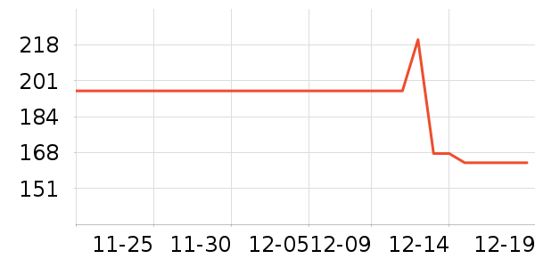 ����·��ѧ�۾�/��Ƭ������ʷ�۸�