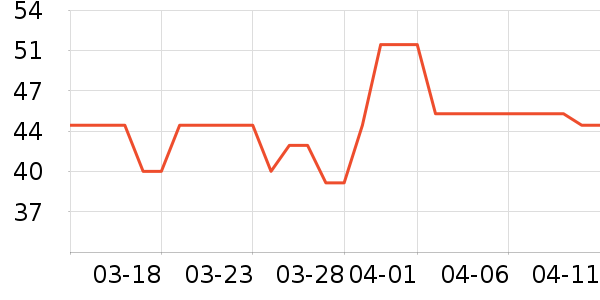 ��������/���/�����ʷ�۸�