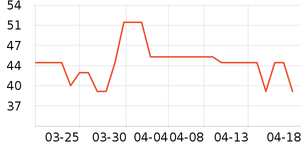 ��������/���/�����ʷ�۸�