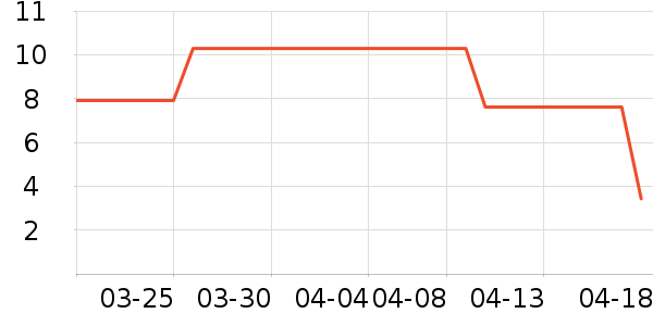 ��¶��������ʷ�۸�