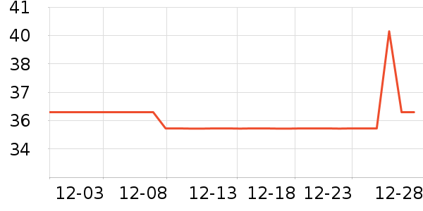 �����˳���Ӫ��������ʷ�۸�