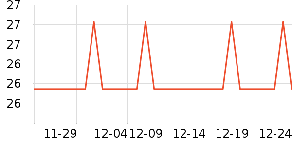 �Ź�������ʷ�۸�