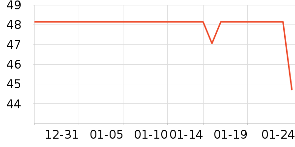 �������뵶��ʷ�۸�
