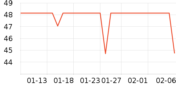 �������뵶��ʷ�۸�