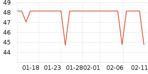 �������뵶��ʷ�۸�