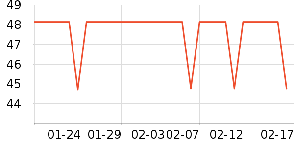 �������뵶��ʷ�۸�