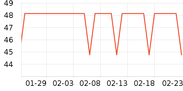 �������뵶��ʷ�۸�