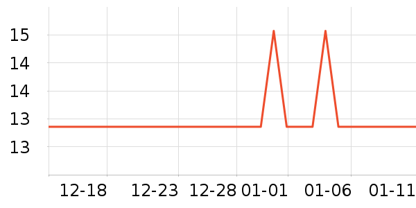 �׸߼����ֻ���ʷ�۸�