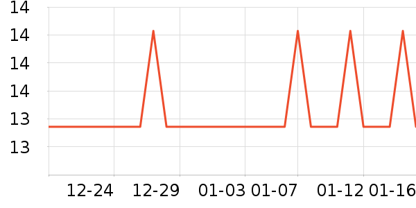 �Ź�������ʷ�۸�