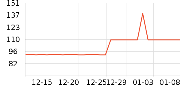 ������е��ʷ�۸�