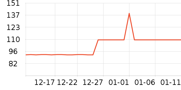 ������е��ʷ�۸�