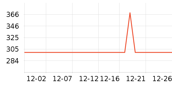 �׼ҵ翾����ʷ�۸�