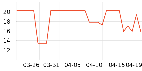 ���ţ��/��Ʒ��ʷ�۸�