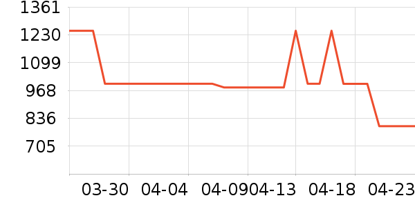 ���¿��Ȼ���ʷ�۸�