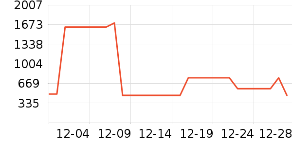 Aape�п���ʷ�۸�