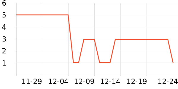 ���ֹ�����ʷ�۸�