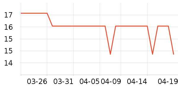 ����������ױ������ʷ�۸�