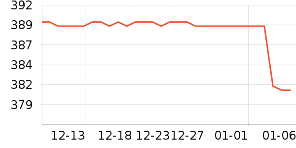 ����è����ʷ�۸�