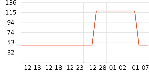 ��������ë��/������ʷ�۸�