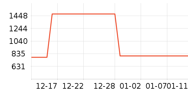 ��Ϊ����������ʷ�۸�