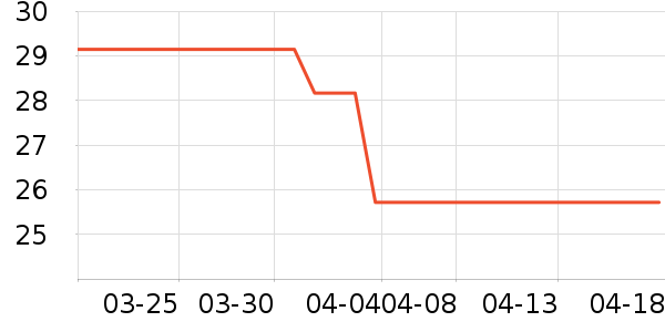 ���˳��湫˾��־��ʷ�۸�