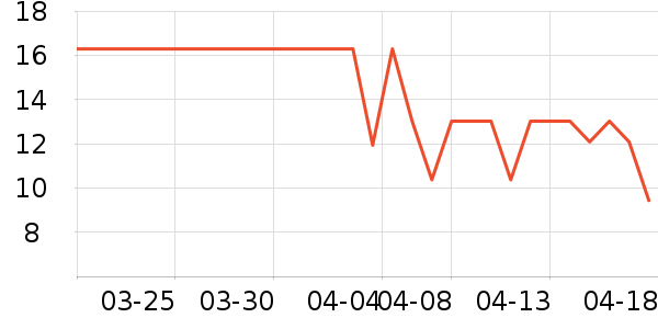 ̫������������ʷ�۸�