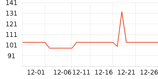 �����س�����ʷ�۸�