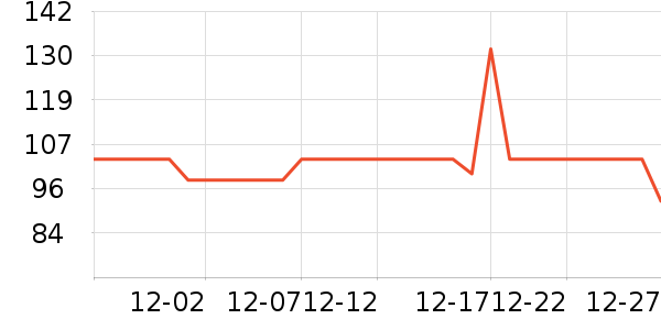 �����س�����ʷ�۸�