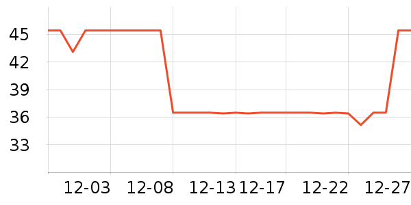 ��ʿ��Ⱦ��/�̷�/������ʷ�۸�