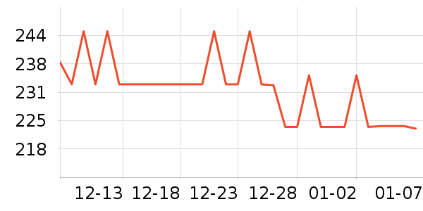 Eternelleͷ��/������ʷ�۸�