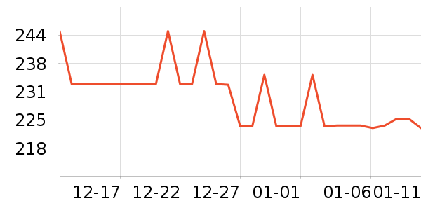 Eternelleͷ��/������ʷ�۸�