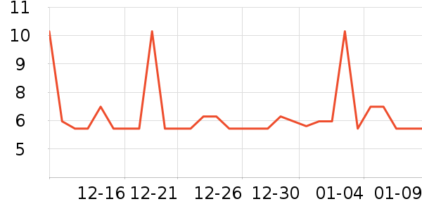 �Ź�������ʷ�۸�