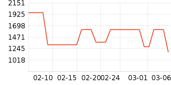 ������Ʒ��ʷ�۸�