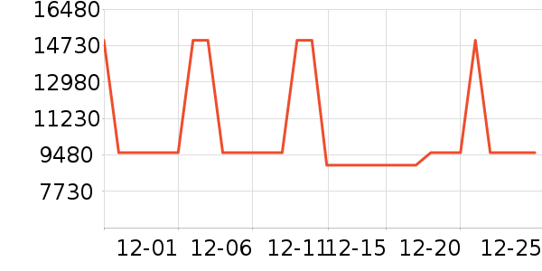 ������˹��ϴ��װ��ʷ�۸�