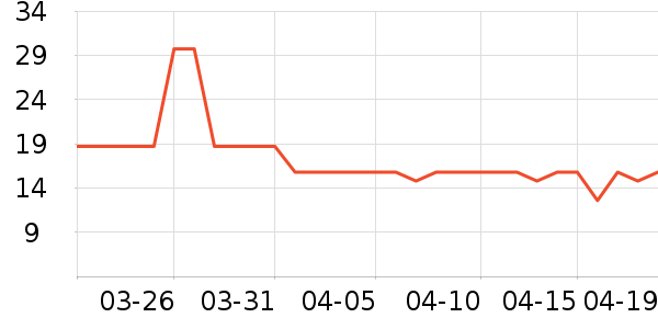 ��������������ʷ�۸�