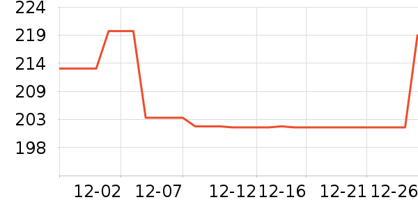 ��ʿ����̨����ʷ�۸�