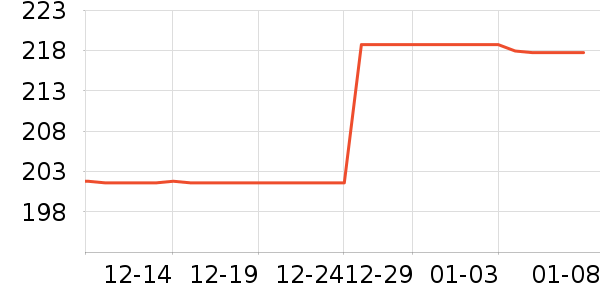 ��ʿ����̨����ʷ�۸�