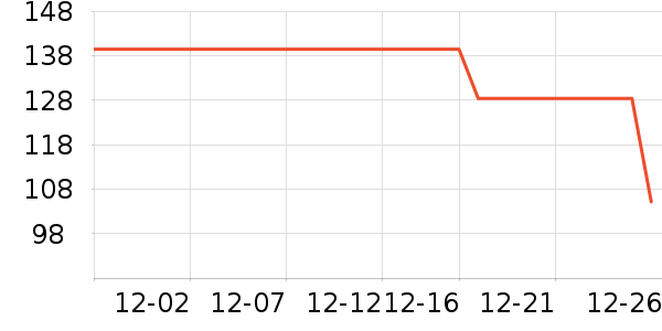 �������ʷ�۸�