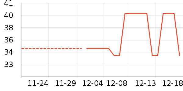 ˮ��/ˮ����ʷ�۸�