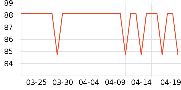 ��ŵ������ʷ�۸�