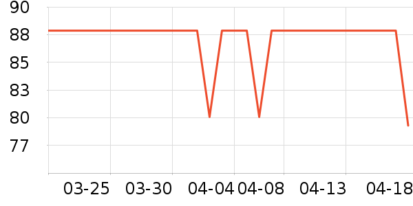 ����������������е��ʷ�۸�