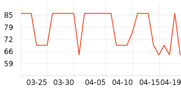 �̱����в�ҩ��ʷ�۸�