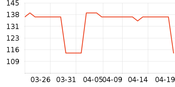 ��������Ӫ��������ʷ�۸�