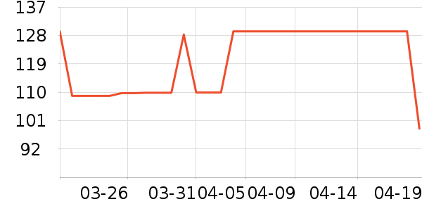 ���Ƕ����˶�Ь��ʷ�۸�