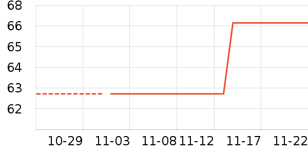 ñ��/Χ��/������װ��ʷ�۸�