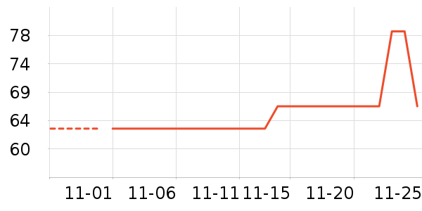 ñ��/Χ��/������װ��ʷ�۸�