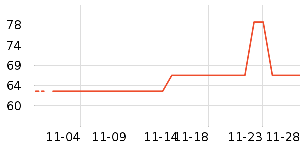 ñ��/Χ��/������װ��ʷ�۸�