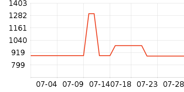 ������ԡ������ʷ�۸�