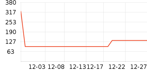 ����ɽ������ʷ�۸�